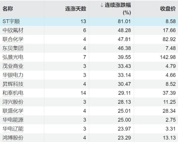 鼎冠配资 日经225指数日内涨幅达1%
