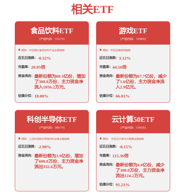 盛康优配优配 雷赛智能：在运动控制领域，公司的伺服系统、中小型PLC产品在中国市场均实现较快的市场份额增长，步进系统保持着中国市场较大的市场份额
