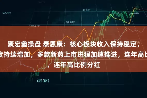 聚宏鑫操盘 泰恩康:核心板块收入保持稳定,研发强度持续增加,多款新药上市进程加速推进,连年高比例分红